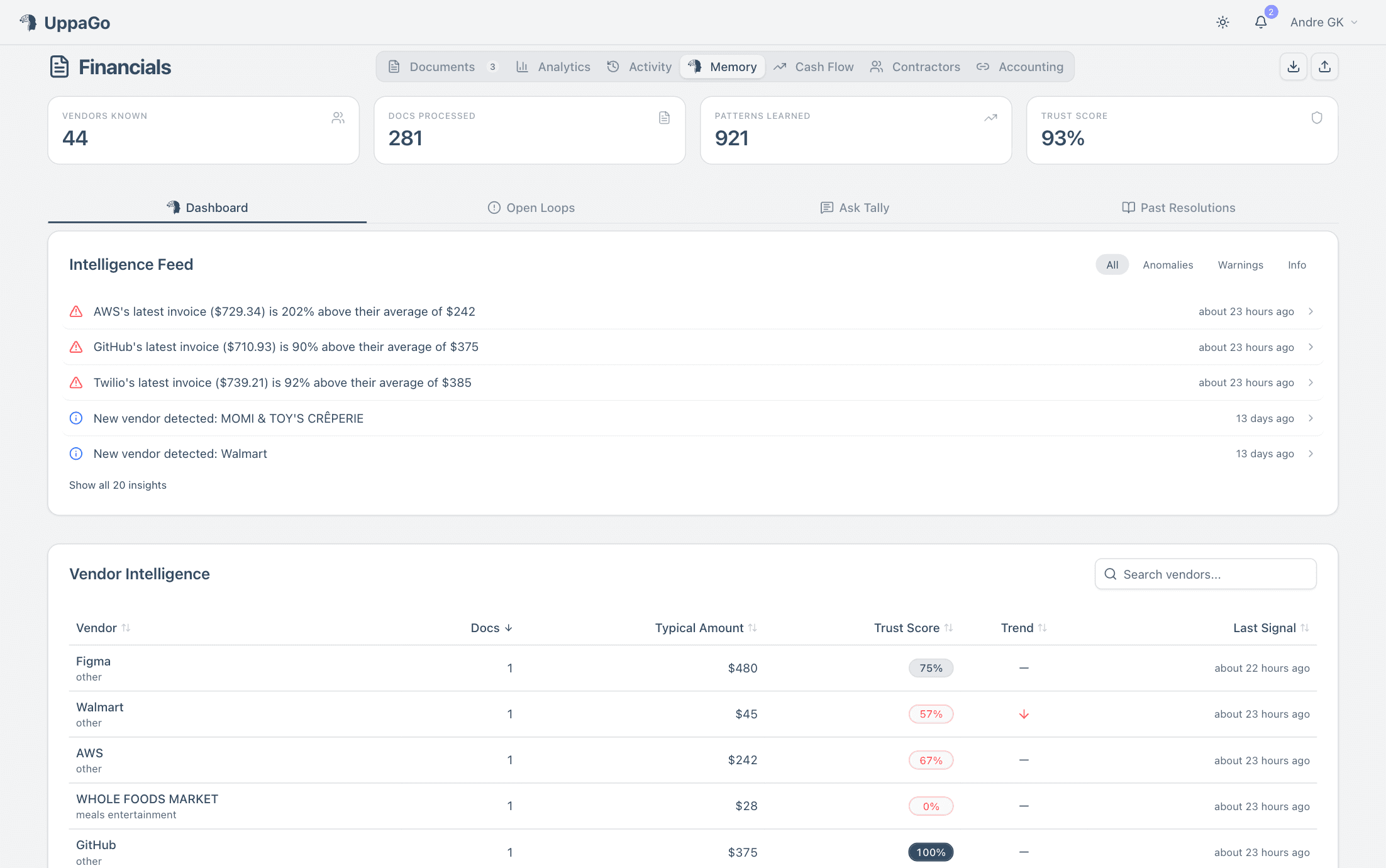 Tally's Memory dashboard — vendors known, documents processed, patterns learned, trust score, intelligence feed, and a vendor intelligence table that compounds over time